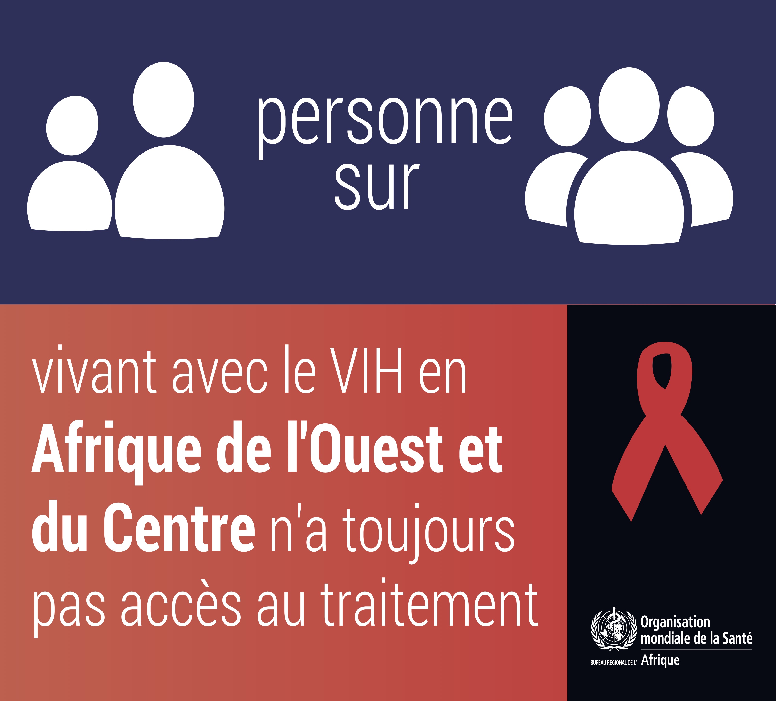 Journée Mondiale de Lutte contre le SIDA 2018 | OMS | Bureau régional ...